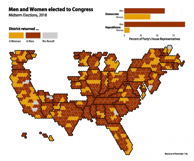 Men and Women elected to Congress